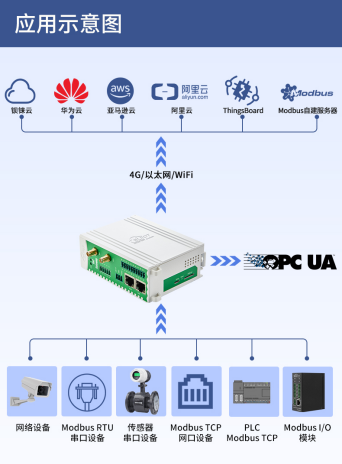 <b class='flag-5'>PLC</b>工業(yè)網(wǎng)關(guān)的角色與重要性：構(gòu)建<b class='flag-5'>智能</b><b class='flag-5'>工廠</b>的基石