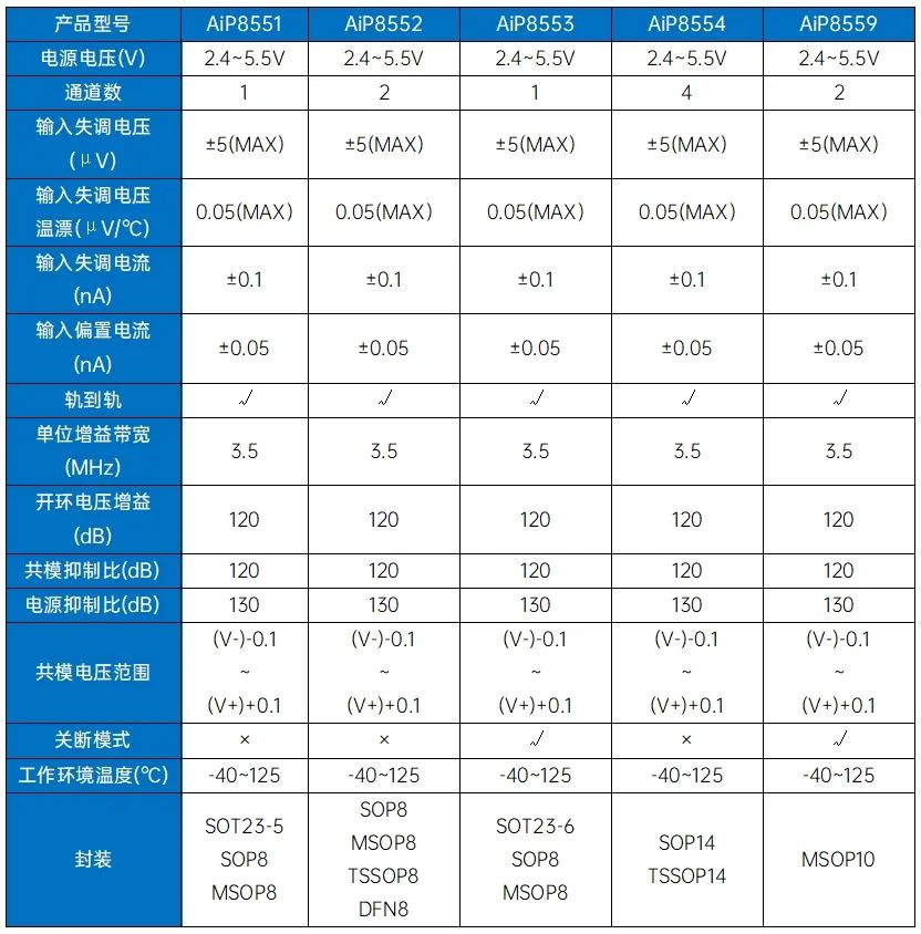 运算放大器