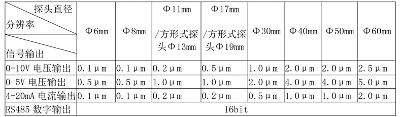 传感器