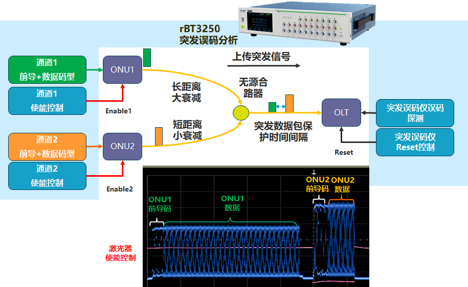 新品发布 rBT3250，支持突发和连续模式信号输出及误码测试 (https://ic.work/) 推荐 第3张