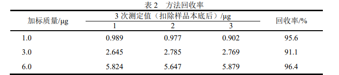 基于ICP-MS測定聚丙烯腈<b class='flag-5'>纖維</b>的鉍含量