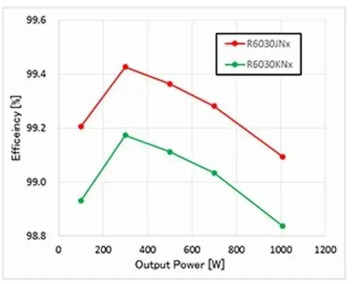 MOSFET