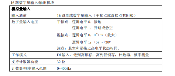 数字量