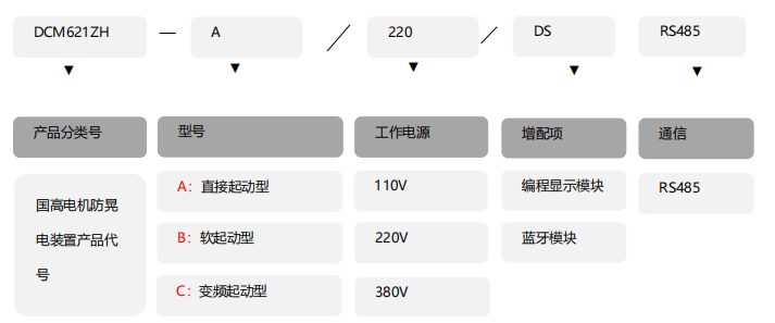 支撐型<b class='flag-5'>電機防</b>晃電裝置