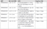 <b class='flag-5'>德州儀器</b>推出電源模塊全新磁性封裝<b class='flag-5'>技術</b>