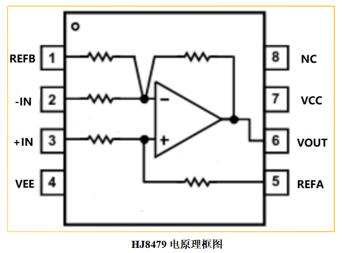 放大器