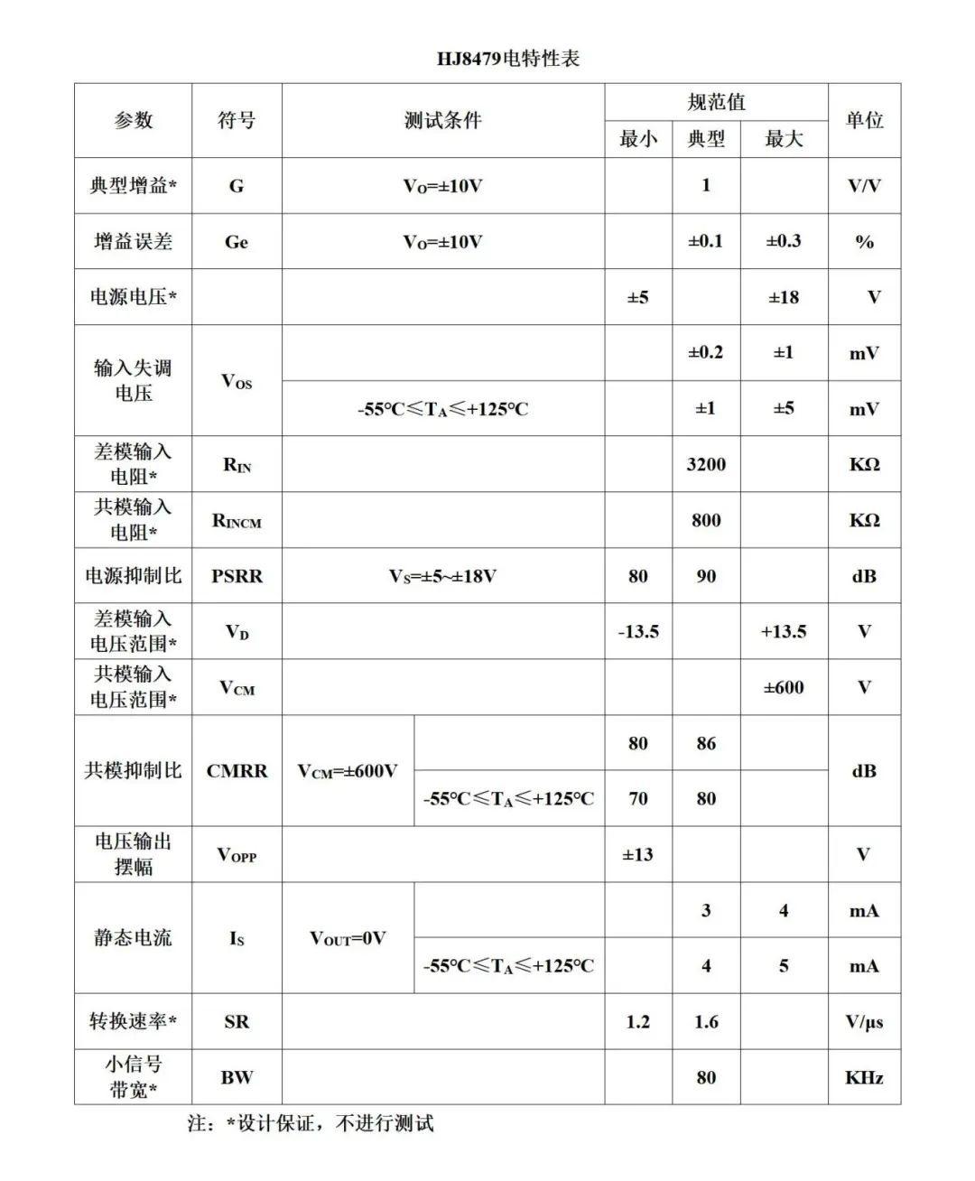 差分放大器