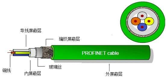 Profinet