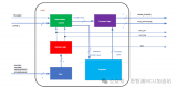 <b class='flag-5'>MCXA153</b>系列<b class='flag-5'>MCU</b>正交解碼模塊的特點和應用示例