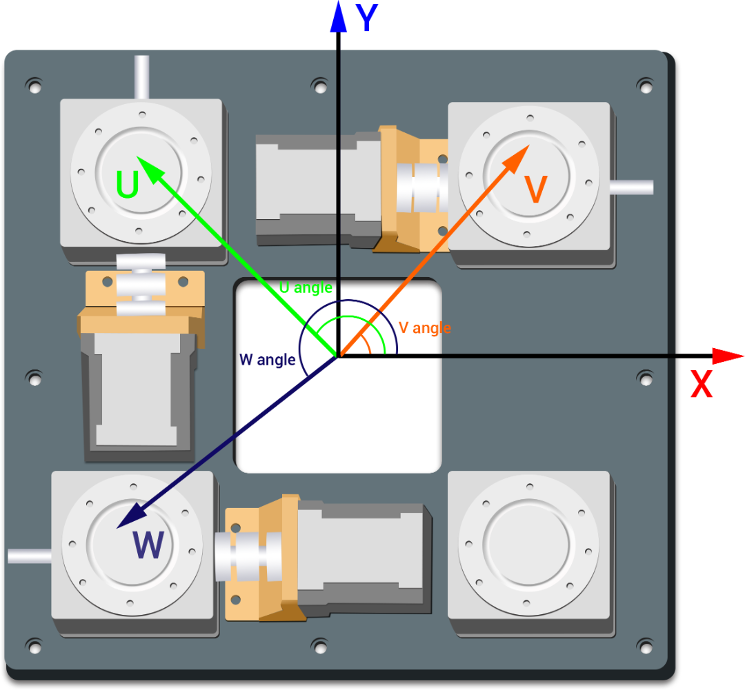 基于VPLC7<b class='flag-5'>機(jī)器</b><b class='flag-5'>視覺(jué)</b>運(yùn)動(dòng)控制一體機(jī)的UVW<b class='flag-5'>視覺(jué)</b>對(duì)位<b class='flag-5'>解決方案</b>