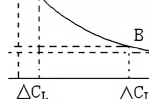 <b class='flag-5'>高精度</b>實(shí)時(shí)時(shí)鐘<b class='flag-5'>模塊</b>深度解析之一：頻率漂移補(bǔ)償?shù)脑砑霸O(shè)計(jì)