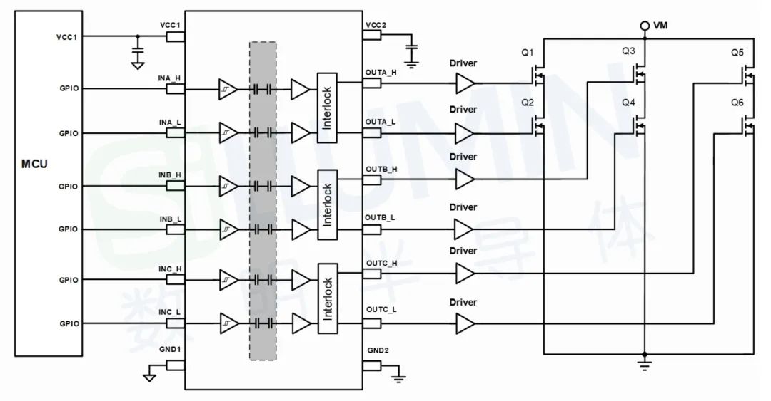 数明半导体推出六通讲数字阻止器SiLM5768Lx系列