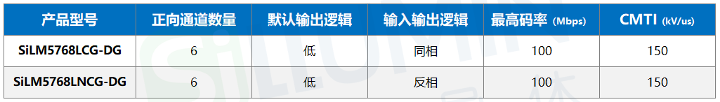 数字隔离器