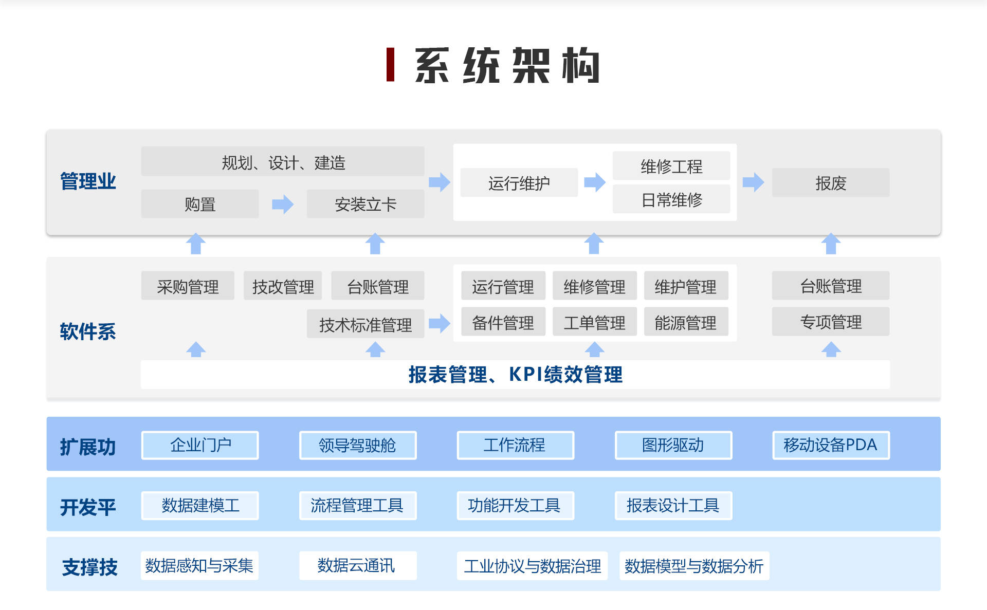 设备管理系统