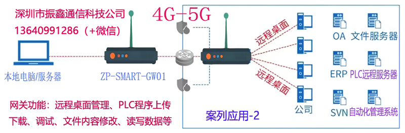 遠程網(wǎng)關實現(xiàn)桌面管理的方法