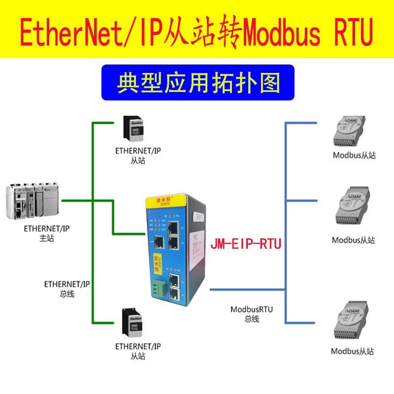 EtherNet/IP轉(zhuǎn)ModbusRTU協(xié)議轉(zhuǎn)化網(wǎng)關配置案例