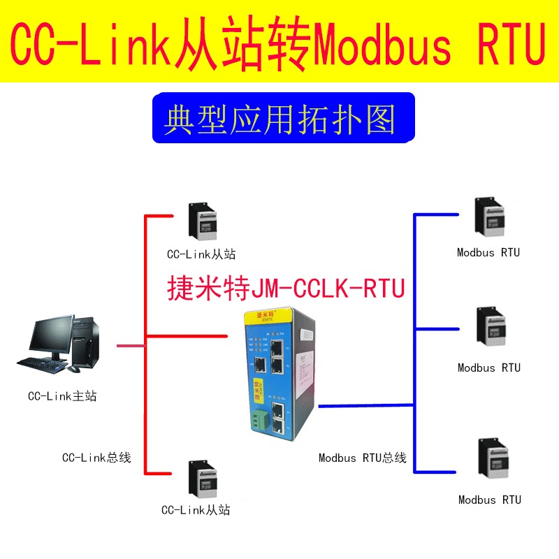 ModbusRTU轉(zhuǎn)CC-link總線協(xié)議轉(zhuǎn)化網(wǎng)關配置案例