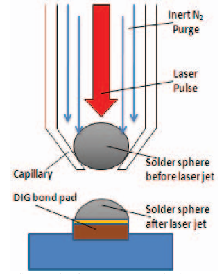 詳解<b class='flag-5'>MEMS</b>激光<b class='flag-5'>焊接</b>