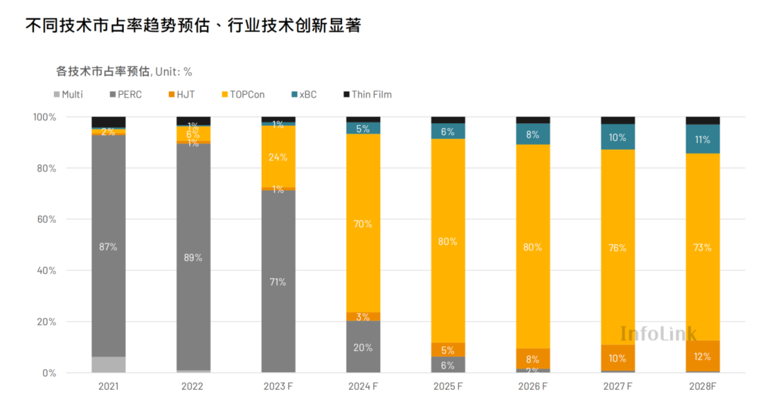 天合光能陈奕峰分析光伏技术产业化走势 (https://ic.work/) 推荐 第1张