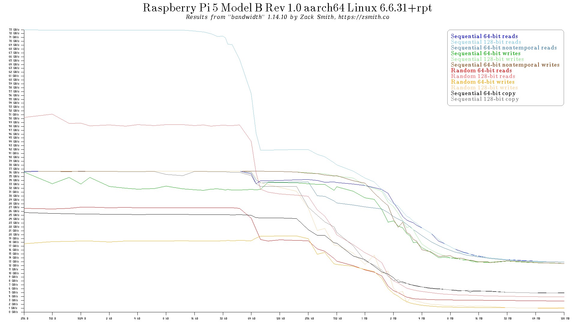 bandwidth.jpg