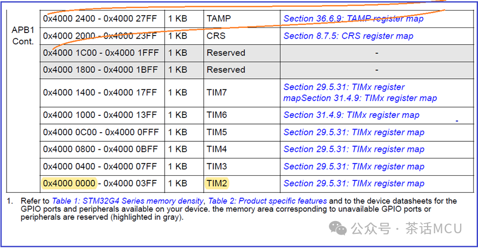 STM32G4系列到底支不支持位带操作 (https://ic.work/) 技术资料 第4张