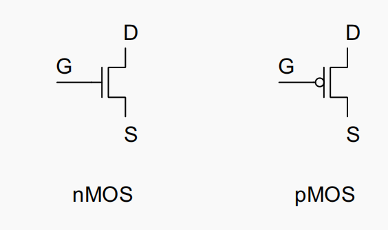 CMOS