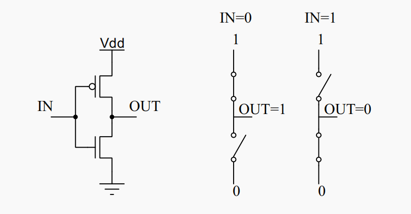 CMOS