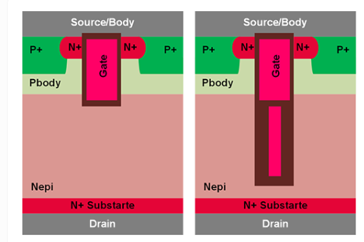  替代Trench MOSFET？国产SGT MOSFET产品井喷