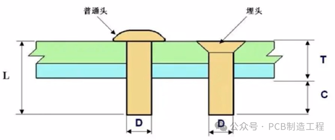 pcb