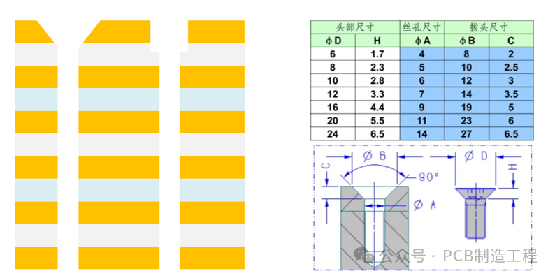 pcb