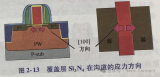 應(yīng)力記憶技術(shù)介紹