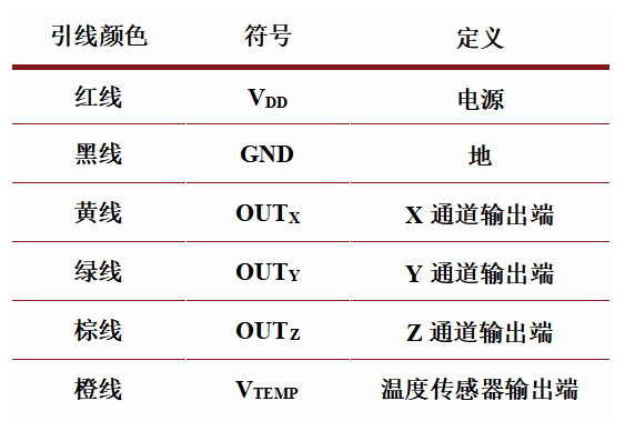 航晶微电子HJMAG803A高温三轴高精度弱磁测量模块特性概述 (https://ic.work/) 技术资料 第3张