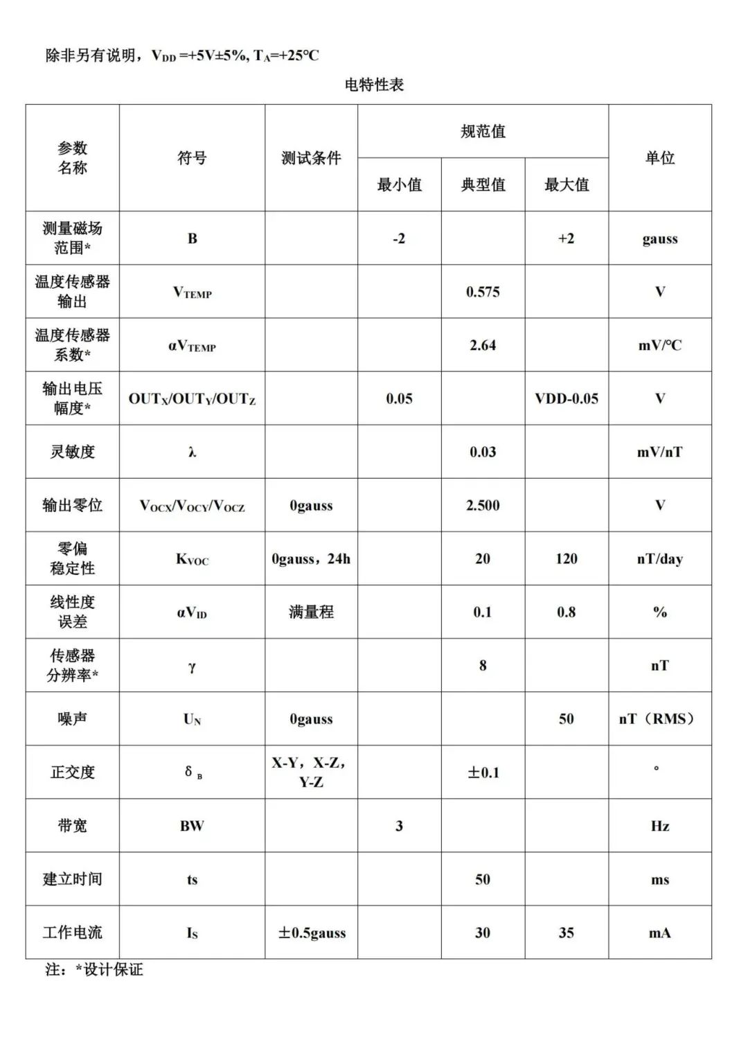 航晶微电子HJMAG803A高温三轴高精度弱磁测量模块特性概述 (https://ic.work/) 技术资料 第5张