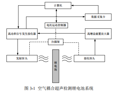 射频功率放大器在空气耦合超声检测系统中的应用 (https://ic.work/) 技术资料 第1张