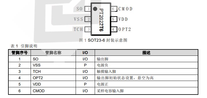 <b class='flag-5'>PT</b>2022T6  <b class='flag-5'>單</b>觸控<b class='flag-5'>單</b>輸出觸摸 IC