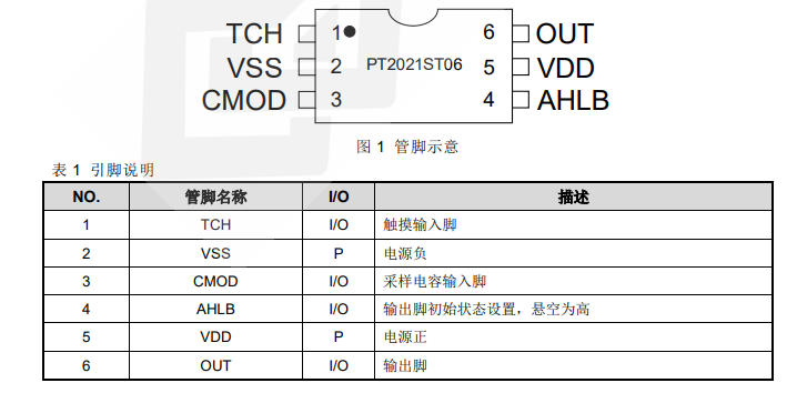 PT2021S  <b class='flag-5'>單</b><b class='flag-5'>觸</b>控<b class='flag-5'>鎖</b><b class='flag-5'>存</b><b class='flag-5'>型</b><b class='flag-5'>輸出</b> <b class='flag-5'>IC</b>