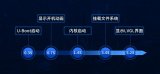 基于全志T113-i的系统快速启动显示Qt界面、LVGL界面案例