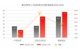 固德威新款50/60kW逆變器解析