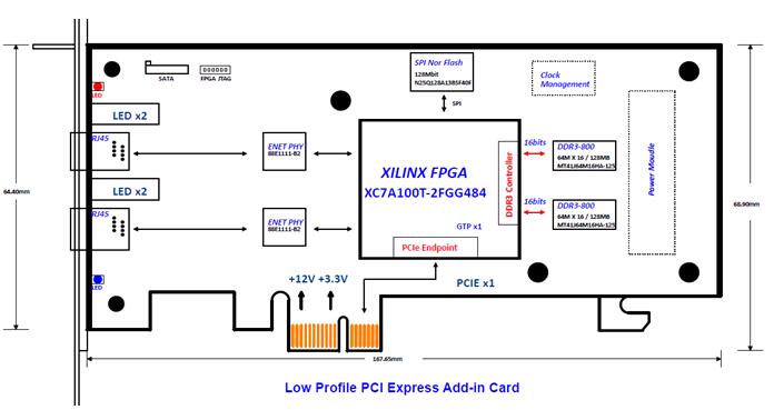 XC7A<b class='flag-5'>100T</b>板卡設計原理圖：297-基于XC7A<b class='flag-5'>100T</b>的PCIe<b class='flag-5'>千兆</b>電口<b class='flag-5'>以太網</b>收發卡