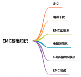 <b class='flag-5'>電磁兼容</b>(<b class='flag-5'>EMC</b>)<b class='flag-5'>基礎知識</b>總結