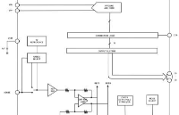 替換AD9215，<b class='flag-5'>SC</b>1201用于<b class='flag-5'>便攜式</b>儀器智能天線系統(tǒng)