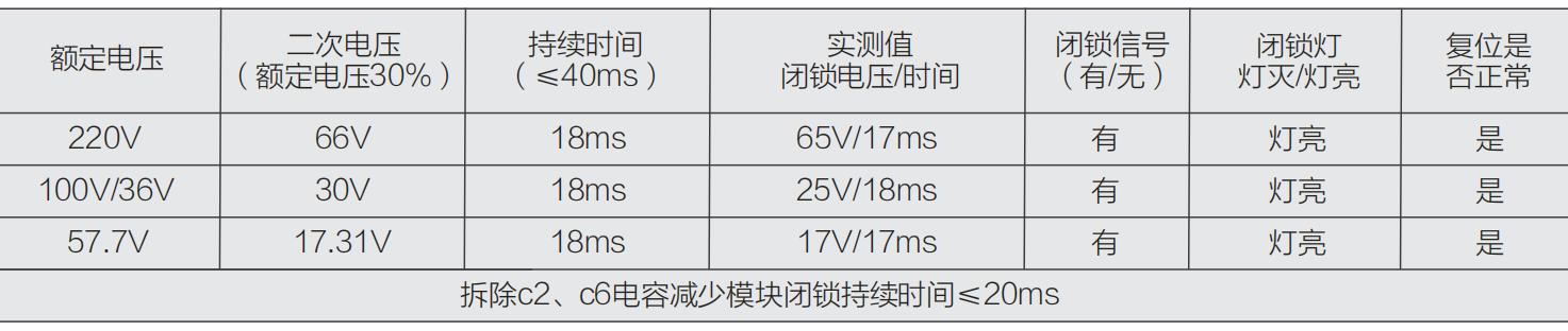 配电网