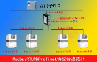 如何實現Profinet轉Modbus485<b class='flag-5'>網</b>關的高效<b class='flag-5'>車輛</b>集成？