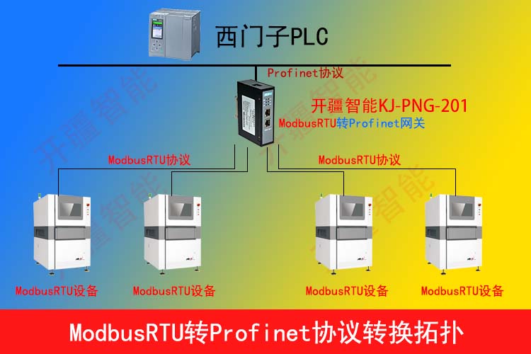 如何實現Profinet轉Modbus485網關的高效車輛集成？