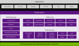 NVIDIA DOCA 2.9版本的亮點解析