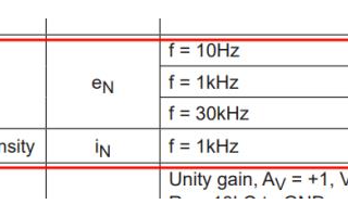 運放規(guī)格書中的“輸入電壓噪聲”有什么用？如何用它計算運放電路輸出端產(chǎn)生的失調(diào)電壓？