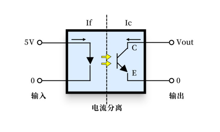 光耦应用