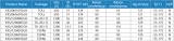 揚<b class='flag-5'>杰</b>科技推出全新SiC MOSFET<b class='flag-5'>產品</b>