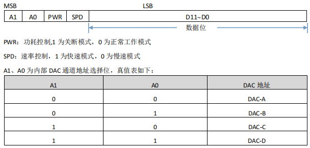 四通道