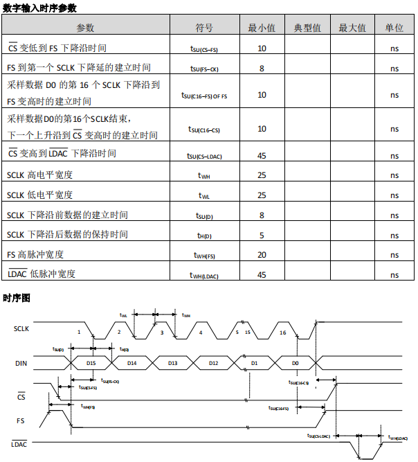 四通道